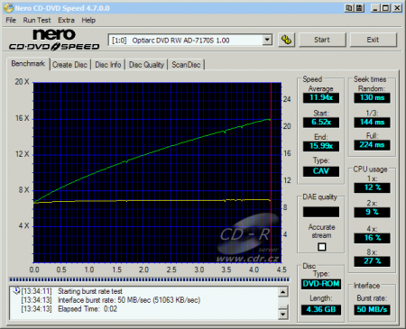 Optiarc AD-7170S - CDspeed čtení DVD-ROM