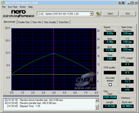 Optiarc AD-7170S - CDspeed čtení DVD-ROM DL