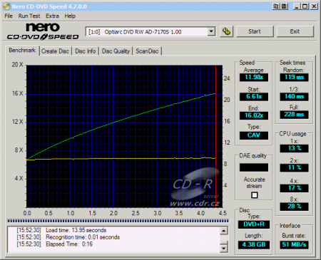 Optiarc AD-7170S - CDspeed čtení DVD+R