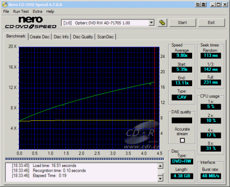 Optiarc AD-7170S - CDspeed čtení DVD+RW