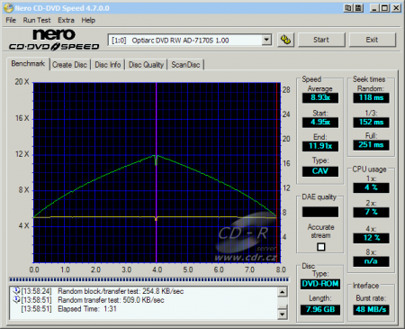 Optiarc AD-7170S - CDspeed čtení DVD+R DL