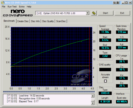 Optiarc AD-7170S - CDspeed čtení DVD-R