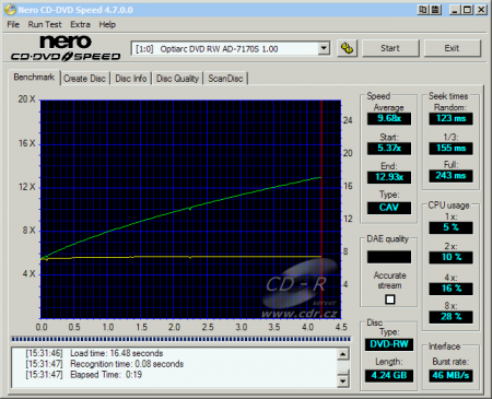 Optiarc AD-7170S - CDspeed čtení DVD-RW video