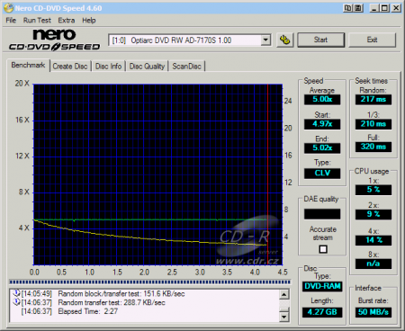 Optiarc AD-7170S - CDspeed čtení DVD-RAM 5×