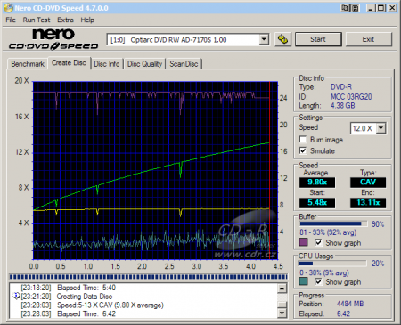 Optiarc AD-7170S - CDspeed zápis DVD-R 16×@12× simulace