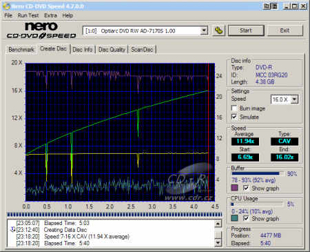 Optiarc AD-7170S - CDspeed zápis DVD-R 16× simulace