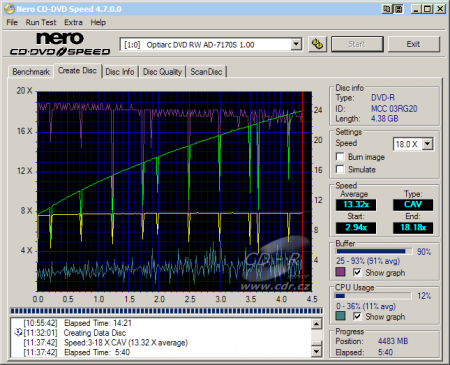 Optiarc AD-7170S - CDspeed zápis DVD-R 16×@18×