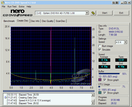 Optiarc AD-7170S - CDspeed zápis DVD-R DL 4× simulace