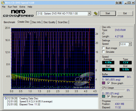 Optiarc AD-7170S - CDspeed zápis DVD-RAM 5× bez verifikace