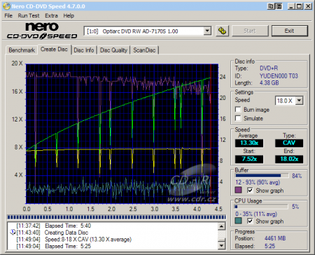 Optiarc AD-7170S - CDspeed zápis DVD+R 16×@18×