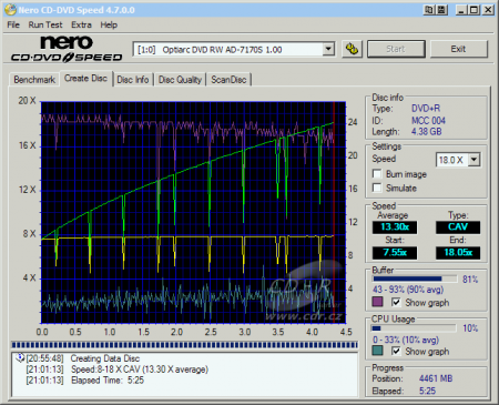 Optiarc AD-7170S - CDspeed zápis DVD+R Verbatim 16×@18×