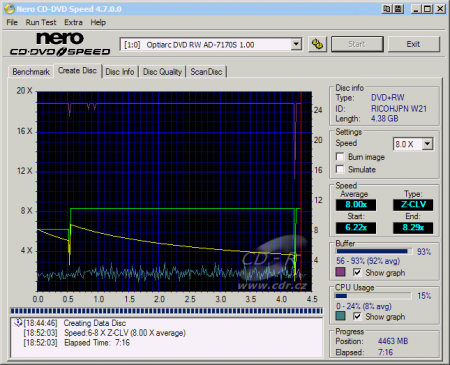 Optiarc AD-7170S - CDspeed zápis DVD+RW