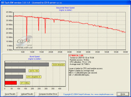 Screenshot programu HD Tach 3.0