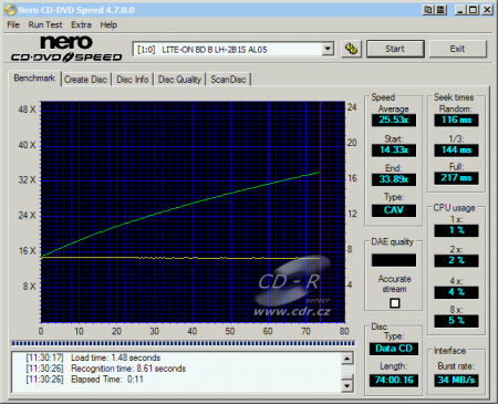 LiteOn LH-2B1S - CDspeed čtení CD-ROM