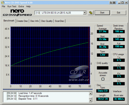 LiteOn LH-2B1S - CDspeed čtení CD-RW