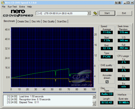 LiteOn LH-2B1S - CDspeed čtení CD-DA 99 min.