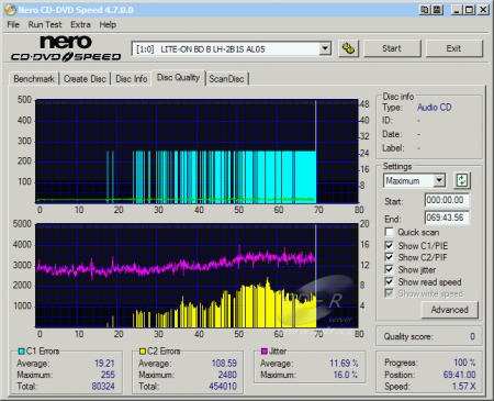 LiteOn LH-2B1S - CDspeed čtení CD quality check