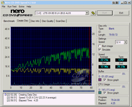 LiteOn LH-2B1S - CDspeed zápis CD-R simulace