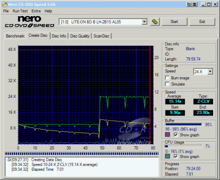 LiteOn LH-2B1S - CDspeed zápis CD-RW