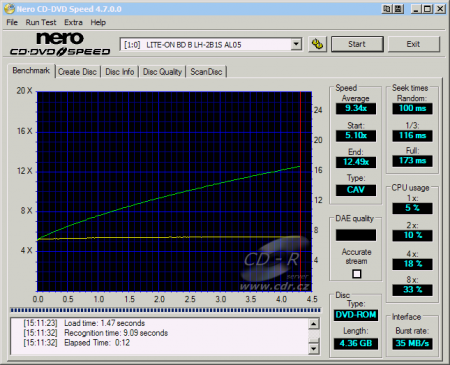 LiteOn LH-2B1S - CDspeed čtení DVD-ROM