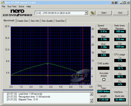 LiteOn LH-2B1S - CDspeed čtení DVD video DL