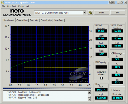 LiteOn LH-2B1S - CDspeed čtení DVD+R