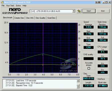 LiteOn LH-2B1S - CDspeed čtení DVD+R DL