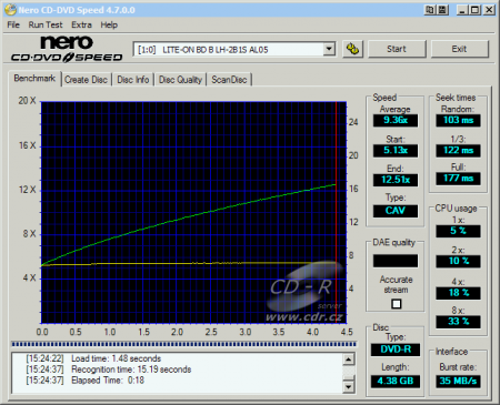 LiteOn LH-2B1S - CDspeed čtení DVD-R