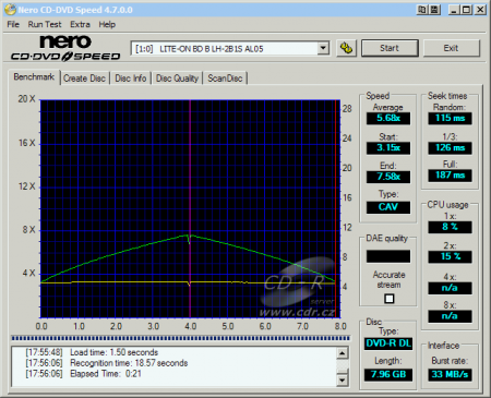 LiteOn LH-2B1S - CDspeed čtení DVD-R DL