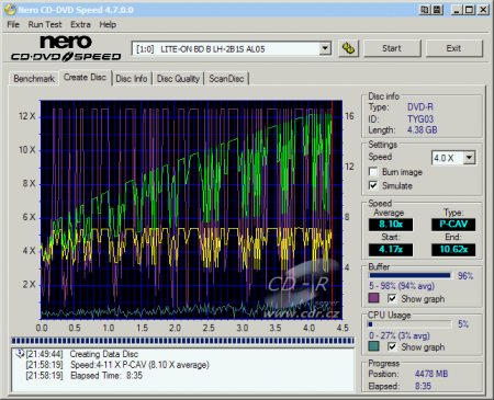 LiteOn LH-2B1S - CDspeed zápis DVD-R 16×@12× simulace