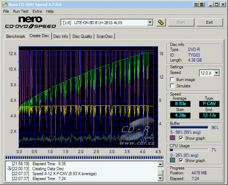 LiteOn LH-2B1S - CDspeed zápis DVD-R 16×@12×