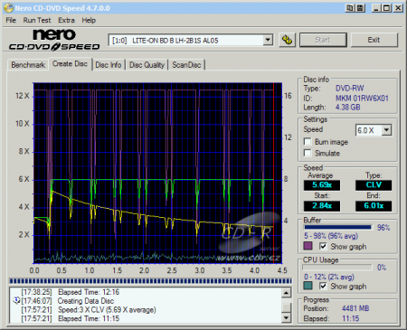 LiteOn LH-2B1S - CDspeed zápis DVD-RW