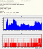 LiteOn LH-2B1S - Kprobe PIPO DVD-RW Verbatim 6× přepis