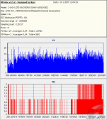 LiteOn LH-2B1S - Kprobe PIPO DVD-RW Verbatim 6× po formátu