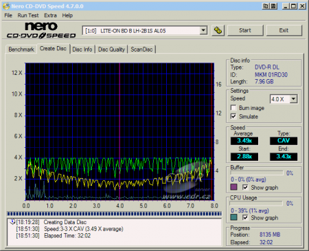 LiteOn LH-2B1S - CDspeed zápis DVD-R DL