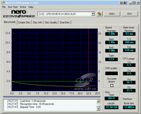 LiteOn LH-2B1S - CDspeed čtení BD-R