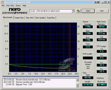 LiteOn LH-2B1S - CDspeed čtení BD-RE