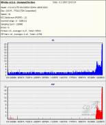 Kvalita zápisu DVD-R TDK 8×