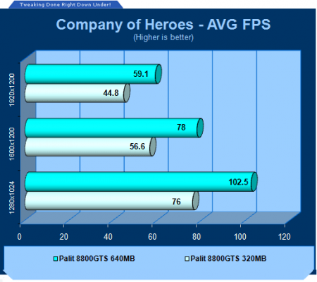 Company of Heroes