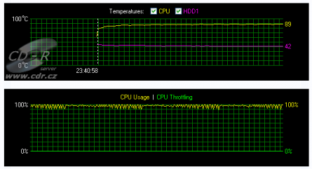 Záznam teploty CPU