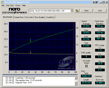 LG GSA H55L - CDspeed čtení CD-DA 99 min.