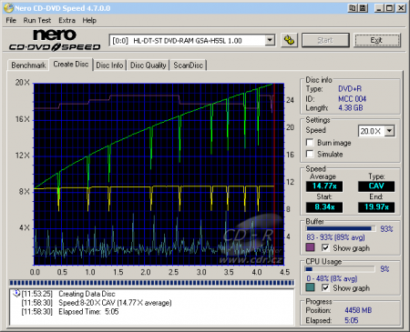 LG GSA H55L - CDspeed zápis DVD+R