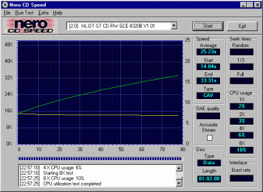 LG GCE-8320B CDspeed čtení datového CD-RW