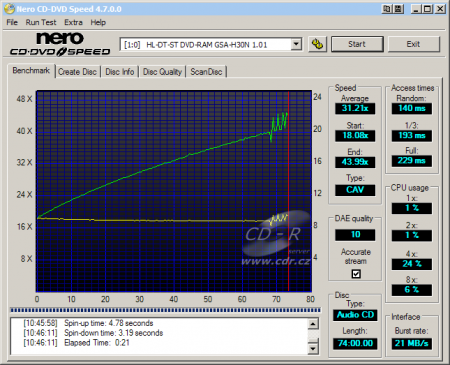 LG GSA-H30N - CDspeed čtení CD-DA