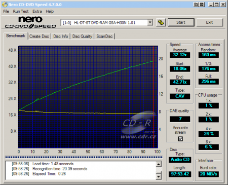 LG GSA-H30N - CDspeed čtení CD-DA 99 min.