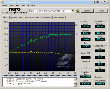 LG GSA-H30N - CDspeed čtení DVD-RAM 12×