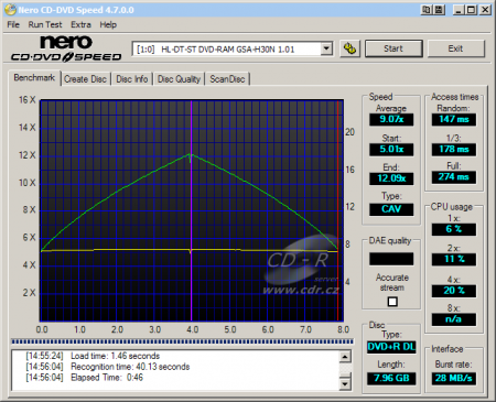 LG GSA-H30N - CDspeed čtení DVD+R DL data