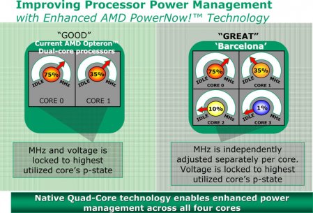 Srovnání power managementu dnešního AMD Opteronu a budoucího Bar