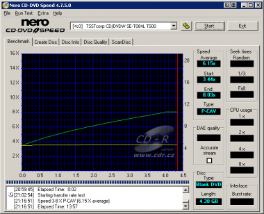 Simulace zápisu DVD-R 8× P-CAV