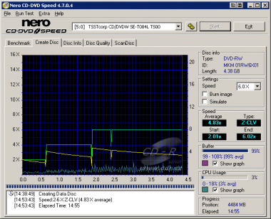 Zápis DVD-RW Verbatim 6× @ 2× - 4× - 6× Z-CLV